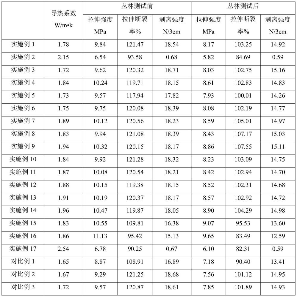 一种用于电子元件封装的高导热型防水密封胶及其制备方法与流程