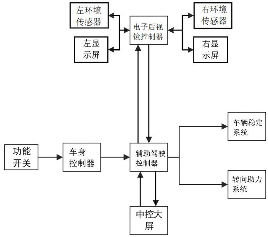 一种电子后视镜辅助横向控制系统及方法与流程