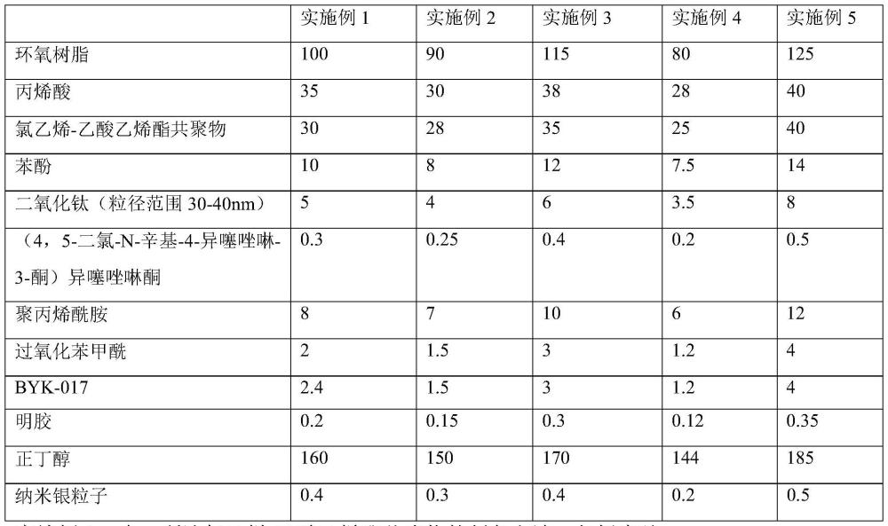 一种耐高温杀菌有机溶胶涂料及其制备方法与流程