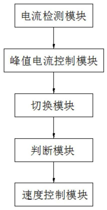 一种车辆坡道爬坡的控制方法与流程