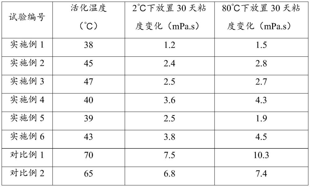 一种低温真空吸塑用粘结剂及其应用的制作方法