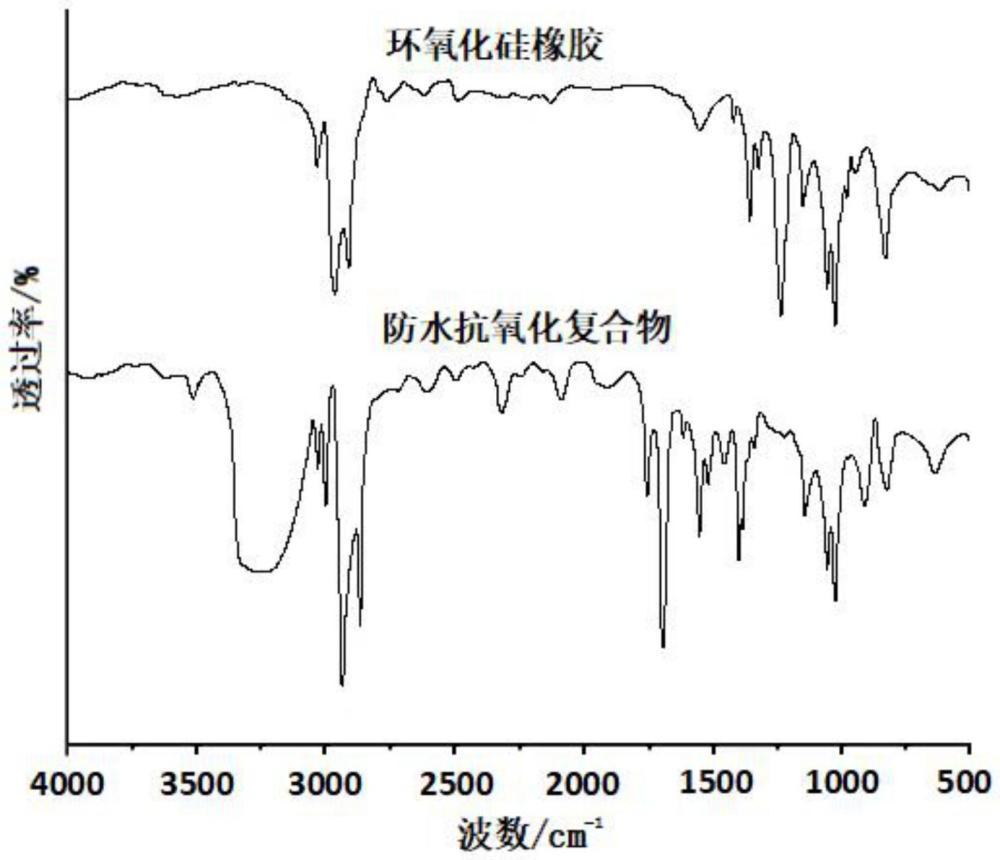 一种多组分防水型高分子涂料乳液及其制作方法与流程