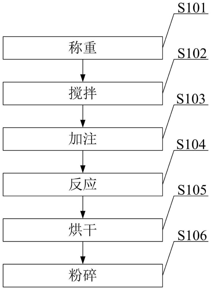 一种防膨粘土稳定剂及其制备方法与流程