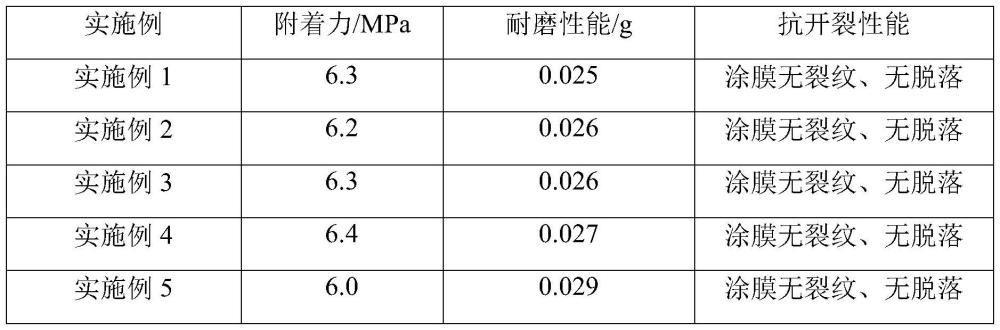 一种具有反射隔热功能的彩色路面涂料及其制备方法与流程