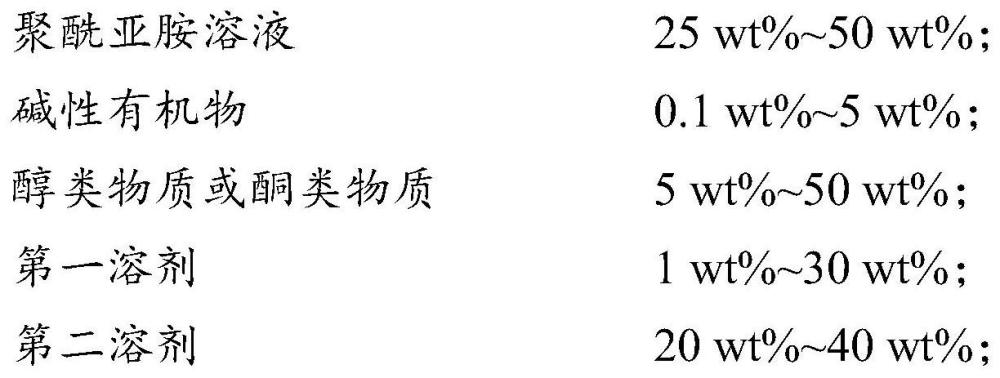 一种聚酰亚胺电泳涂料、其制备方法及应用与流程