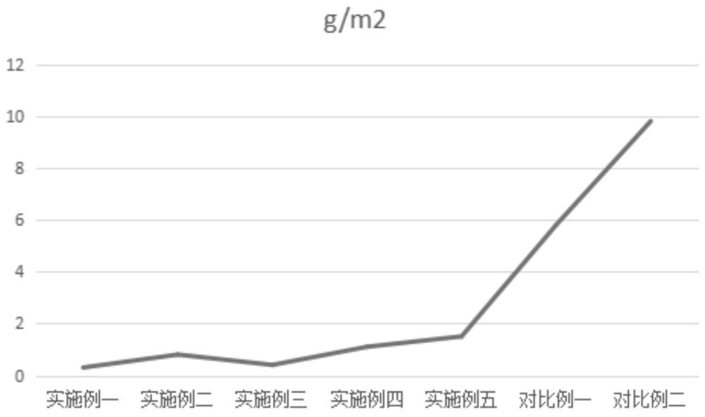 一种镭射辊涂哑光实色面漆及其制备方法与流程