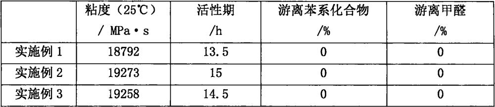 一种高性能豆粕蛋白粉体粘合剂及其制备方法与流程