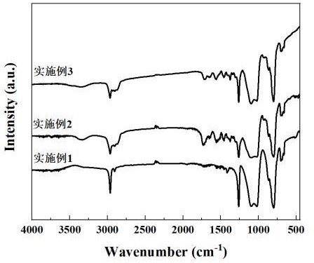 仿生可降解、控释润滑油聚氨酯海洋防污涂层的制备方法