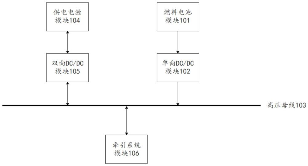 轨道车辆的供电系统、控制方法及存储介质与流程