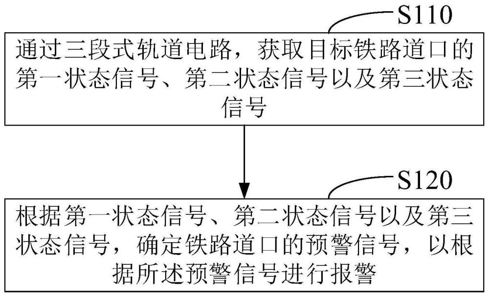 一种铁路道口的预警方法、装置、电子设备及存储介质与流程