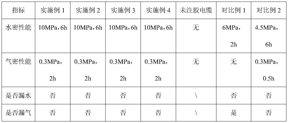 一种无卤纵向水密电缆密封胶及其制备方法与流程