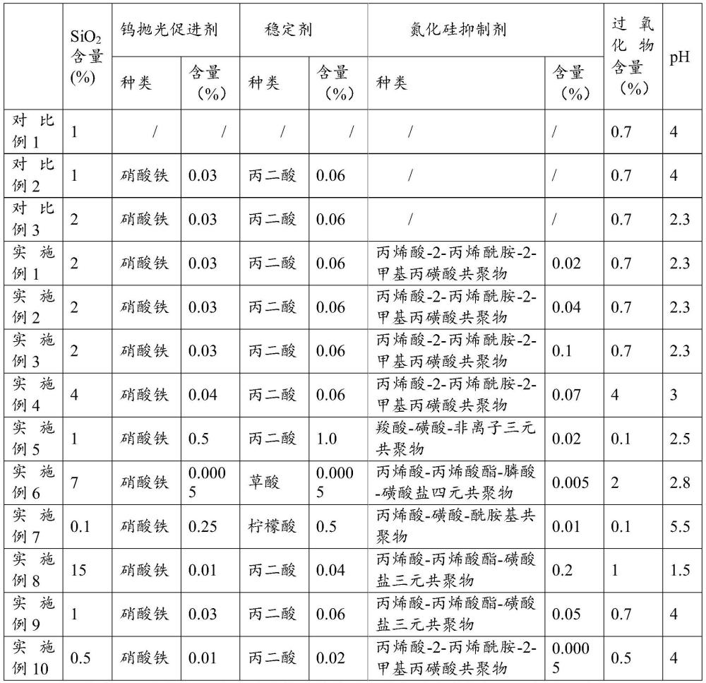 一种化学机械抛光液的制作方法