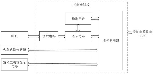 一种用于铁路道口安全的声光报警装置及实现方法与流程