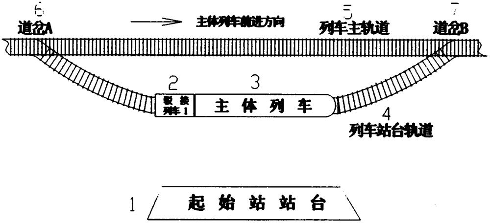 轨道列车中途不停站旅客（货物）中途站驳接系统的制作方法