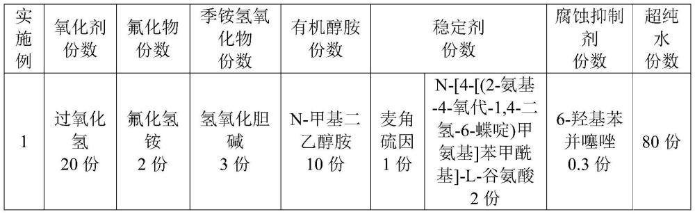 一种氮化钛刻蚀液、其制备方法及应用和清洗方法与流程