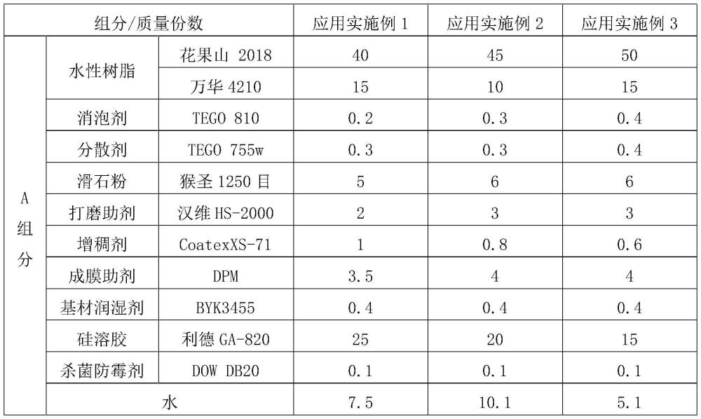 一种水性双组分木器高填充清底漆及其制备方法与流程