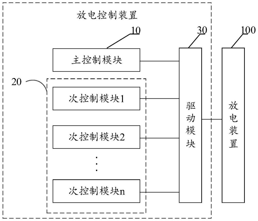 放电控制装置、方法、设备及新能源车辆与流程