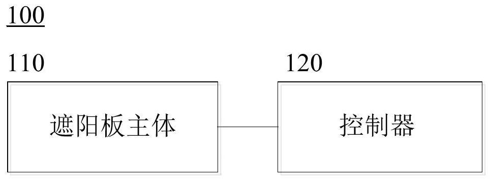 电子遮阳板系统、控制方法、设备、介质和车辆与流程