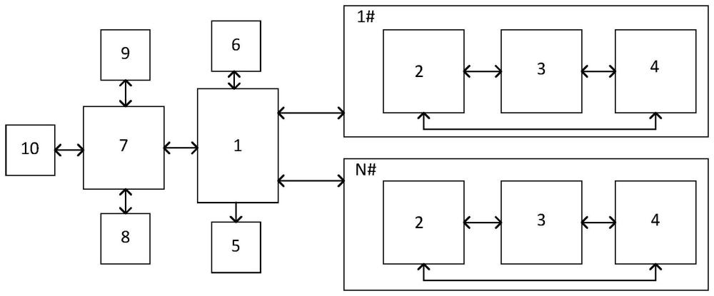 充电桩控制板及充电桩的制作方法