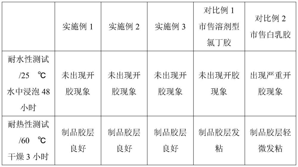 一种百洁布/抹布耐水胶黏剂的制作方法