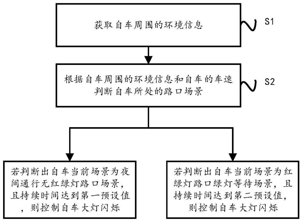 路口通行大灯控制方法、装置、车辆、设备及存储介质与流程