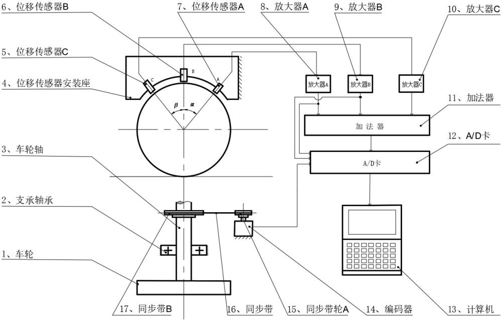 一种车轮外圆轮廓在线检测方法