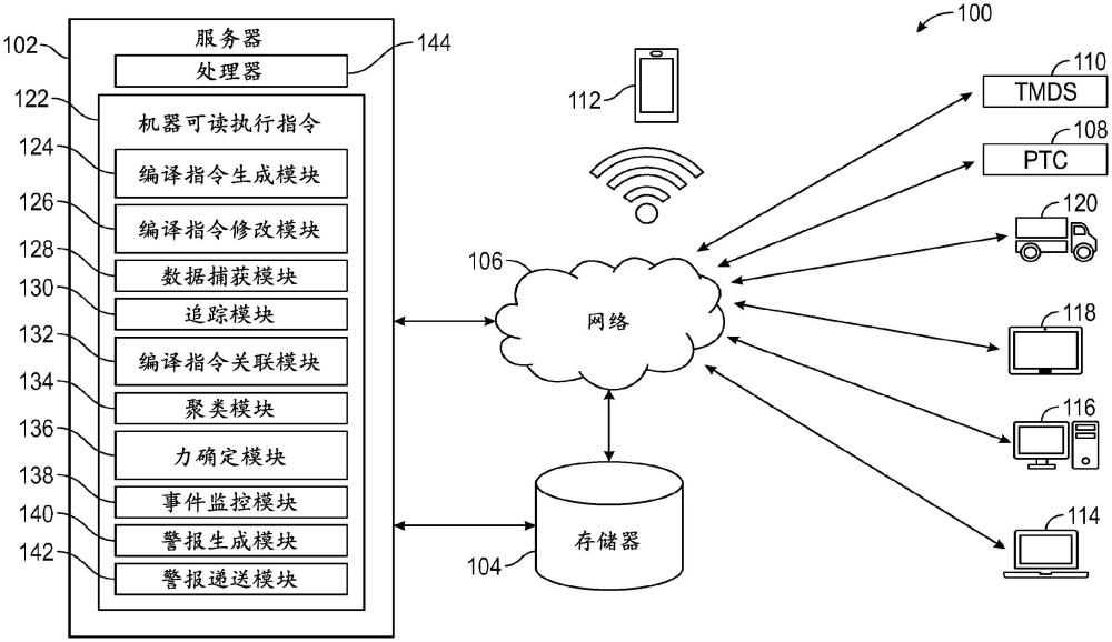 用于铁路编译指令管理的系统和方法与流程