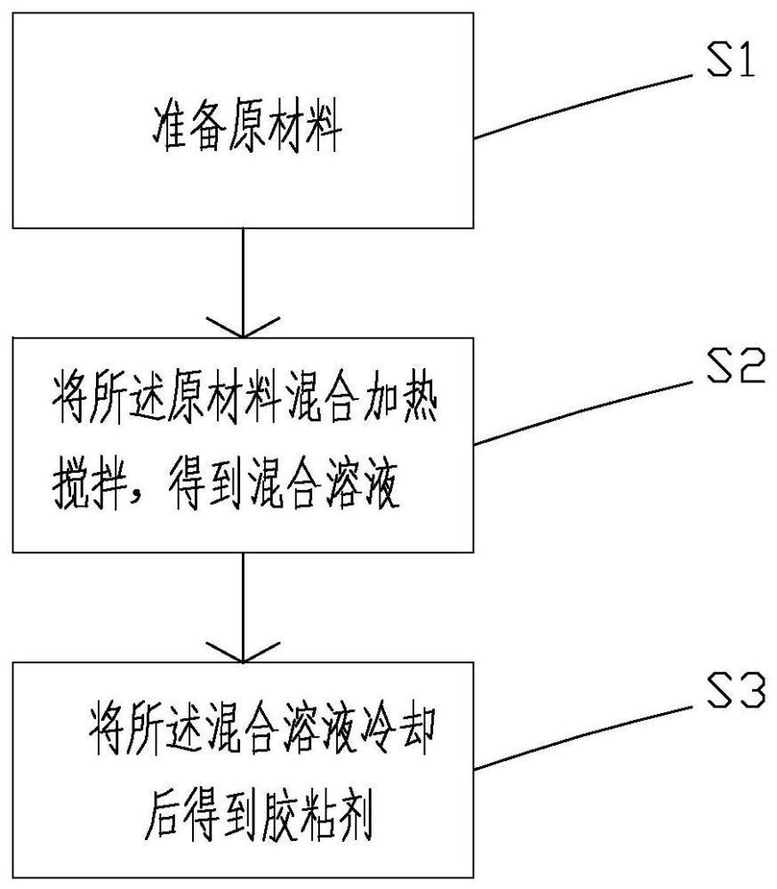 一种实木复合板材防发黑胶粘剂制备方法与流程