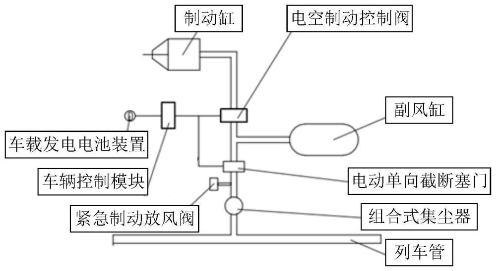 一种铁路货物列车无线电空制动系统及智能控制方法与流程