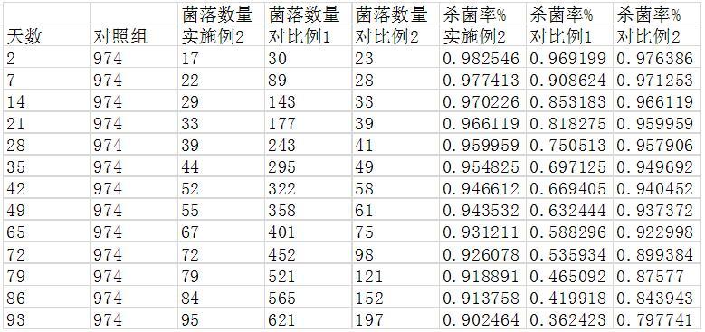 一种环保长效水溶性涂料组合物的制备方法与流程