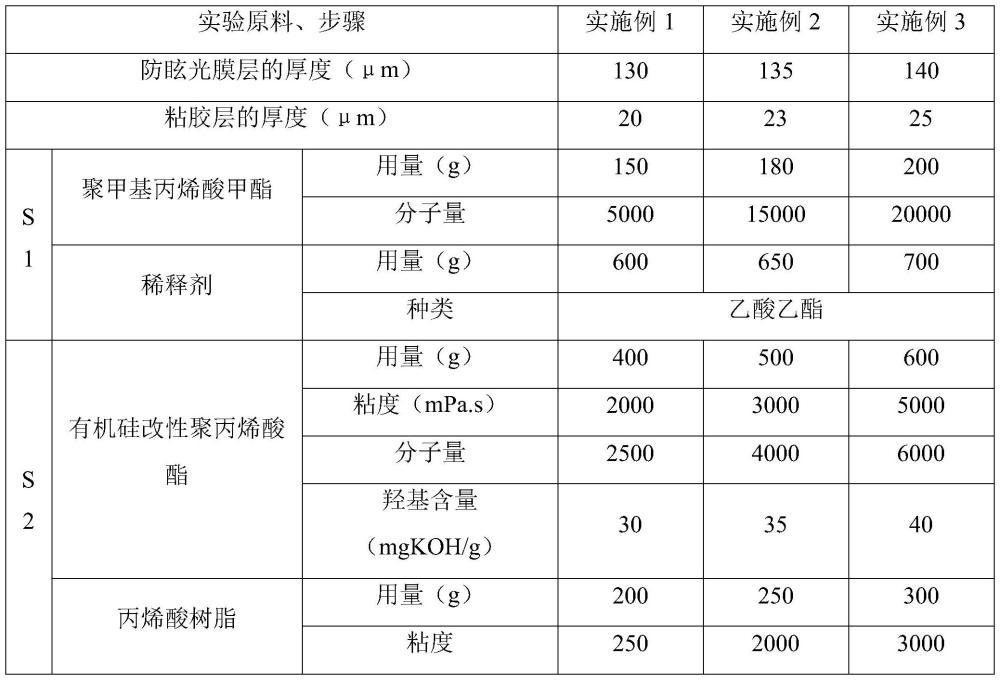 一种防眩光膜及其制备方法与流程