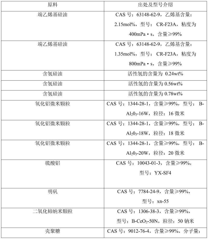 一种有机硅灌封胶及其制备方法与流程