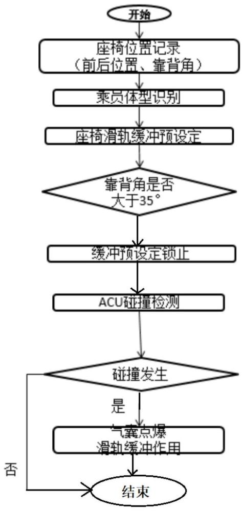 一种零重力座椅大倾角乘坐条件下的正面碰撞乘员保护方法与流程