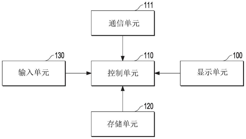 车载信息娱乐系统的制作方法