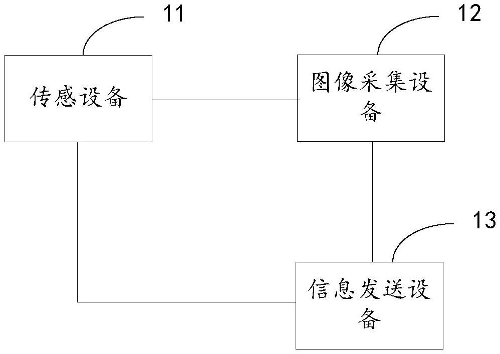 油箱智能监控系统、燃油设备和车辆的制作方法