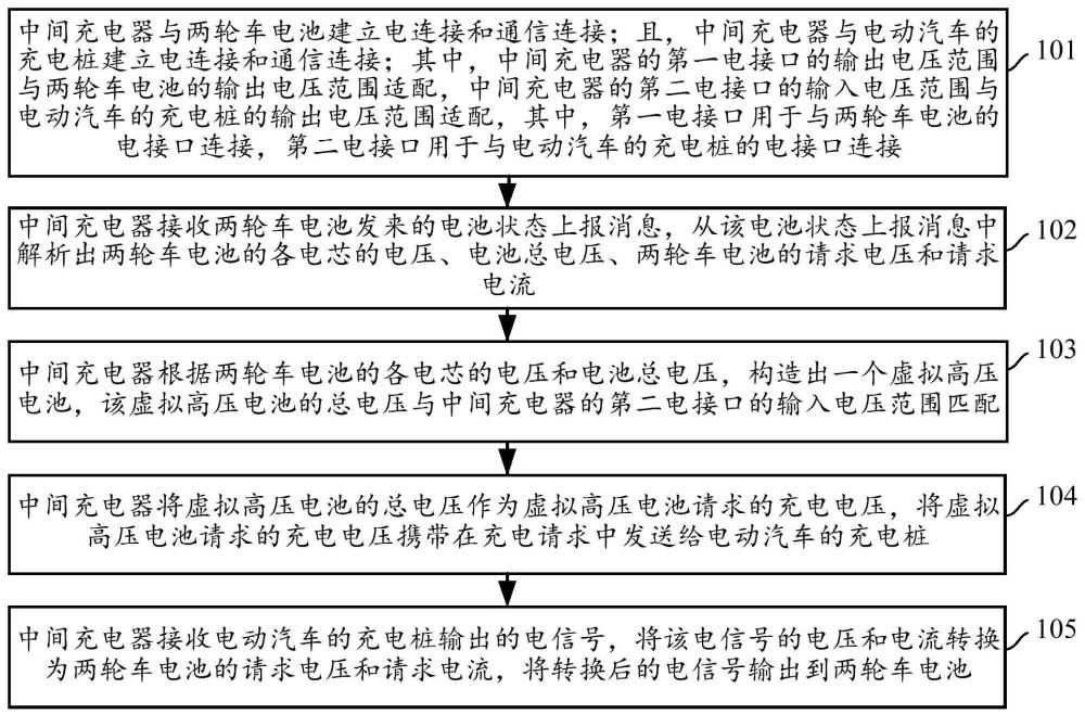 两轮车电池充电方法及中间充电器与流程