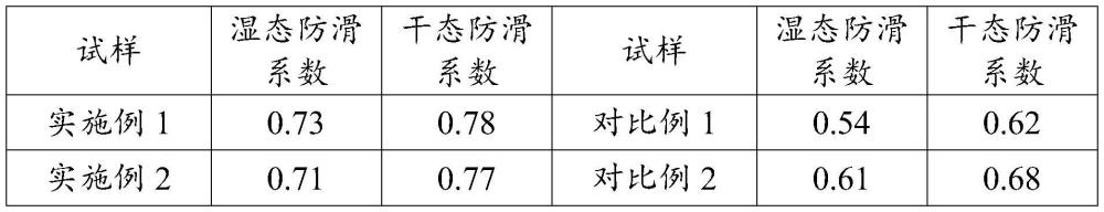 一种地面瓷砖防滑剂及其制备方法与流程