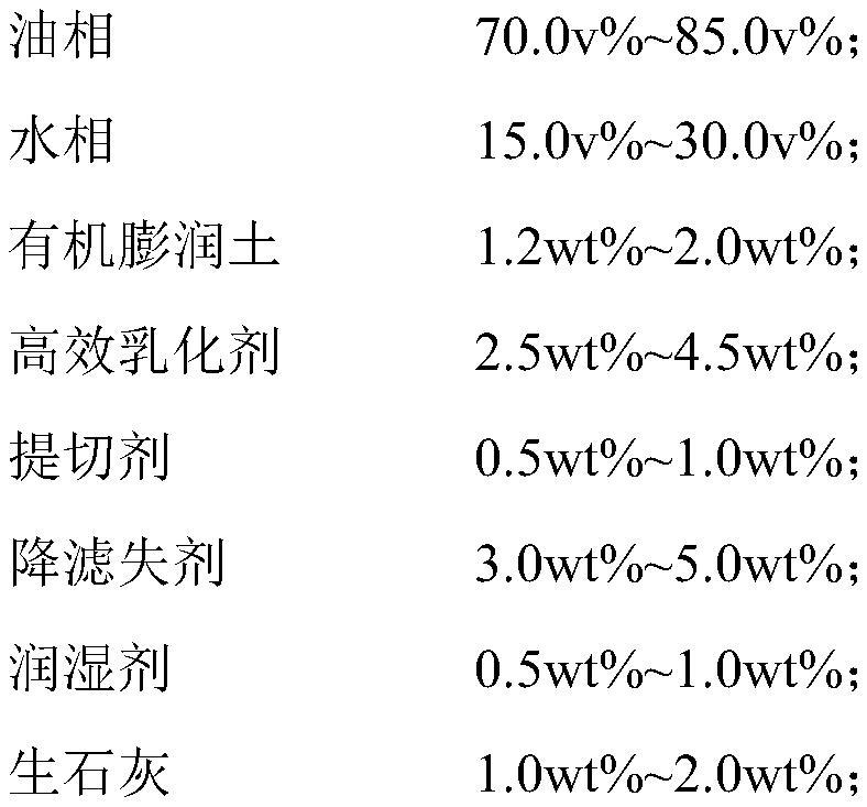 高效乳化剂、低油水比低土相油基钻井液及其制备方法与流程