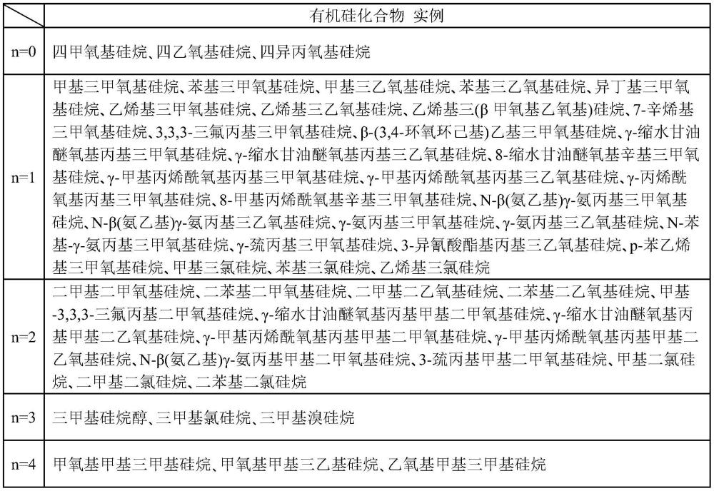 具有包含官能团和硅的外壳、以及其内侧的空腔的粒子的分散液，以及该分散液的制造方法与流程