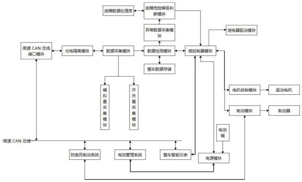 一种内燃机车改电动机车用整车控制器系统和电池箱的制作方法