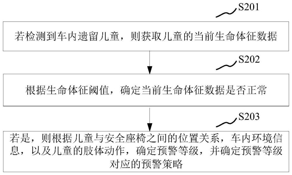 儿童安全预警方法、装置、计算机设备和存储介质与流程