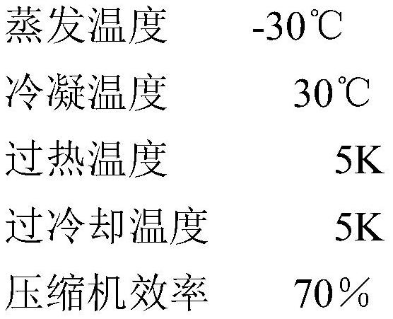 含有制冷剂的组合物、其用途以及具有该组合物的冷冻机和该冷冻机的运转方法与流程