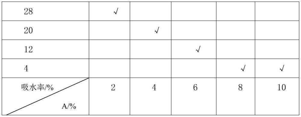 一种高分子材料改性粘合剂及其制备方法与流程