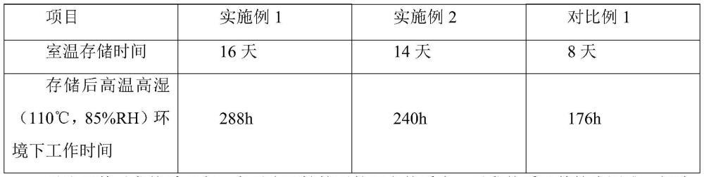 一种室温高安定性的异方性导电胶膜及其制备方法与流程