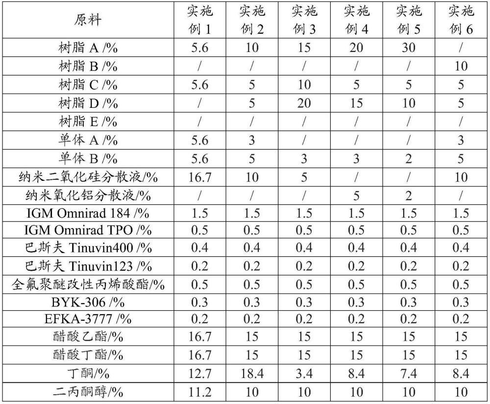 面漆涂料及其应用和漆膜的制备方法与流程