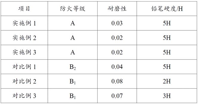 一种具有A级防火功能性的地坪材料及其生产方法与流程