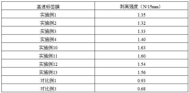 一种具有耐高低温无褶皱性能的高速标签膜的制作方法