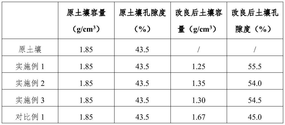 一种泥炭基盐碱土壤改良剂及其制备工艺的制作方法