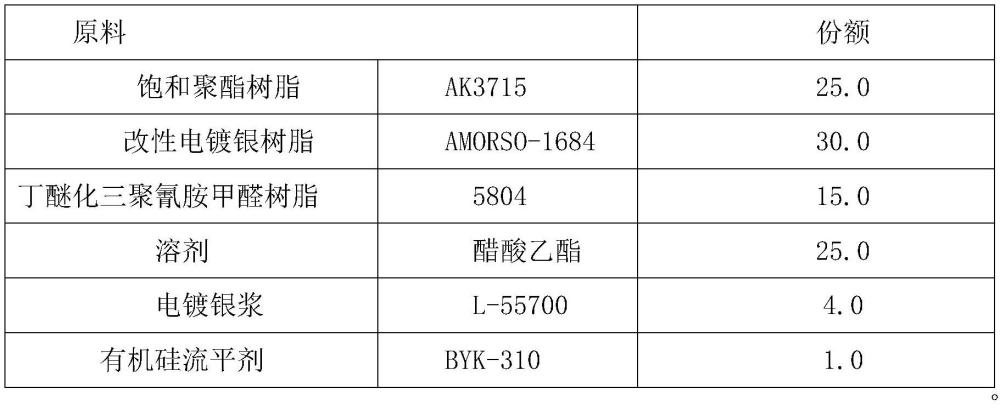 一种高开稀超效果金属涂层电镀系列高温烤漆涂料及其制备方法与流程