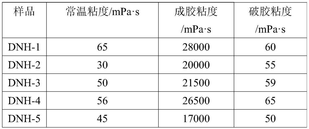 一种温控双穿网络动态凝胶暂堵剂及其制备方法和应用